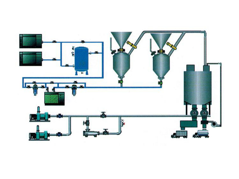 正压浓相气力输送系统